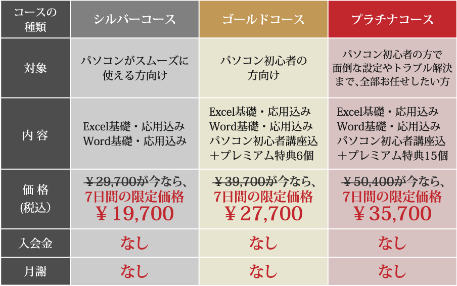 音速パソコン教室コース早見表