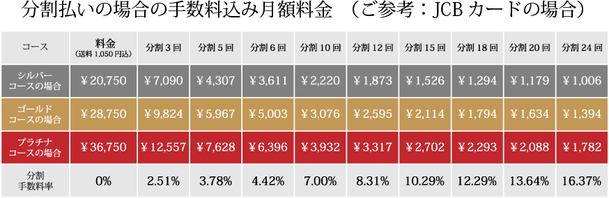 分割決済早見表